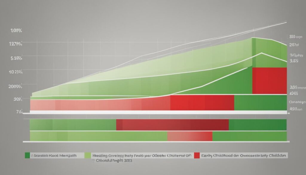 success rates of obesity prevention programs