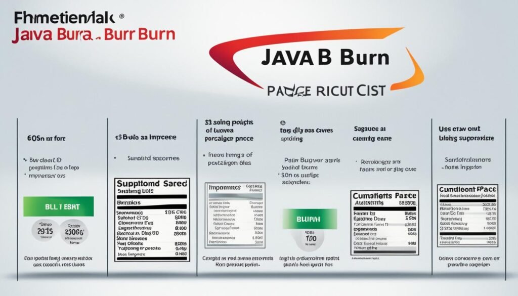 Java Burn pricing