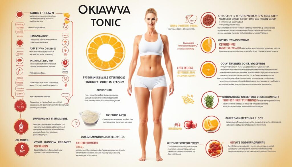 Okinawa Flat Belly Tonic Side Effects